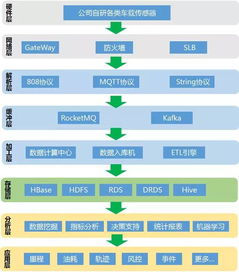 G7与阿里云大数据服务强强联合 数据处理服务的新篇章
