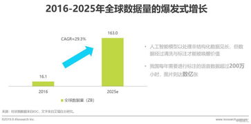 2019年中国人工智能基础数据服务行业白皮书 数据处理服务的现状与趋势