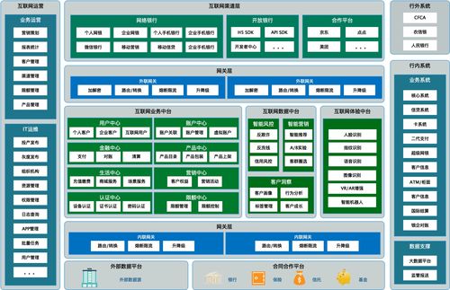 天津滨海农商行 基于大数据与微服务混合架构的数据中台数据处理服务实践