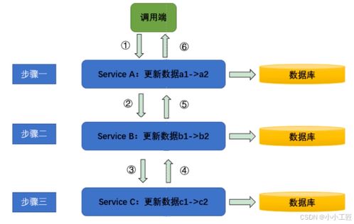 架构思维 数据处理服务中数据一致性的两种核心场景深度解读