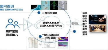 数据重塑体验 随型SaaS以体型数据切入，引领鞋服产业交互新变革
