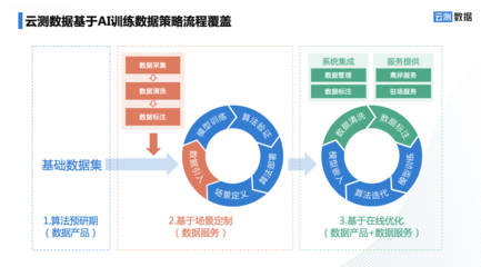 信通院2022年人工智能白皮书解读 数据处理服务迈向深度定制化时代