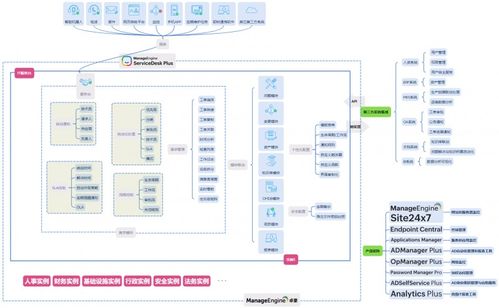 数据境内留存 manageengine 卓豪中国数据中心如何助力外企满足 pipl 要求