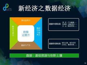 城市大脑驱动的治理革命 新型互联网时代城市治理方式与数据处理服务的变革