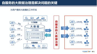做好大数据治理，加速航空业数字化转型——普元信息王轩谈数据处理服务新范式