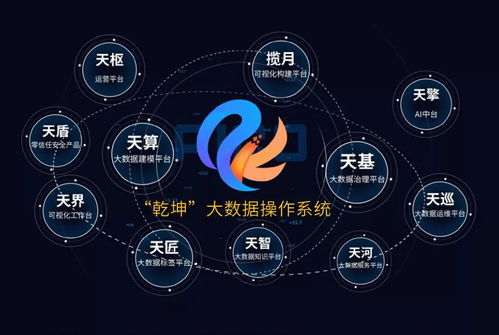 城市熵减与大数据智能化 数据处理服务驱动城市高质量发展